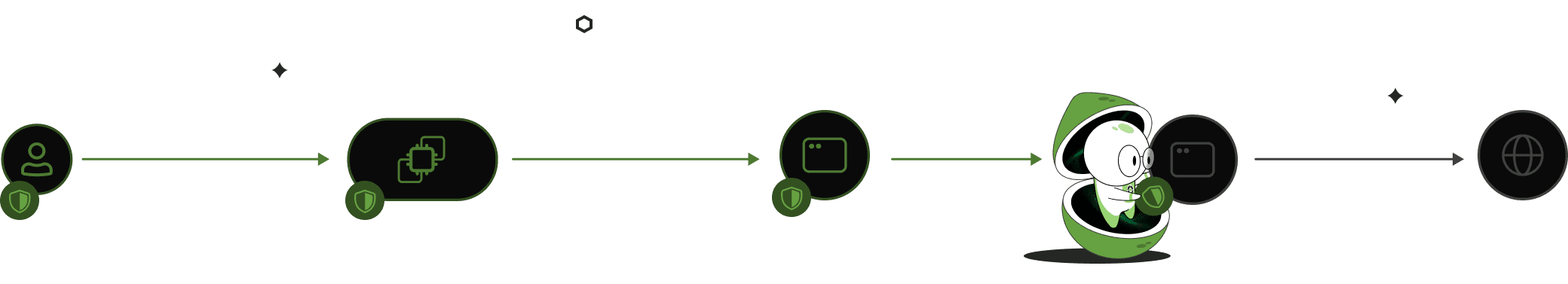 Aurva built icon
