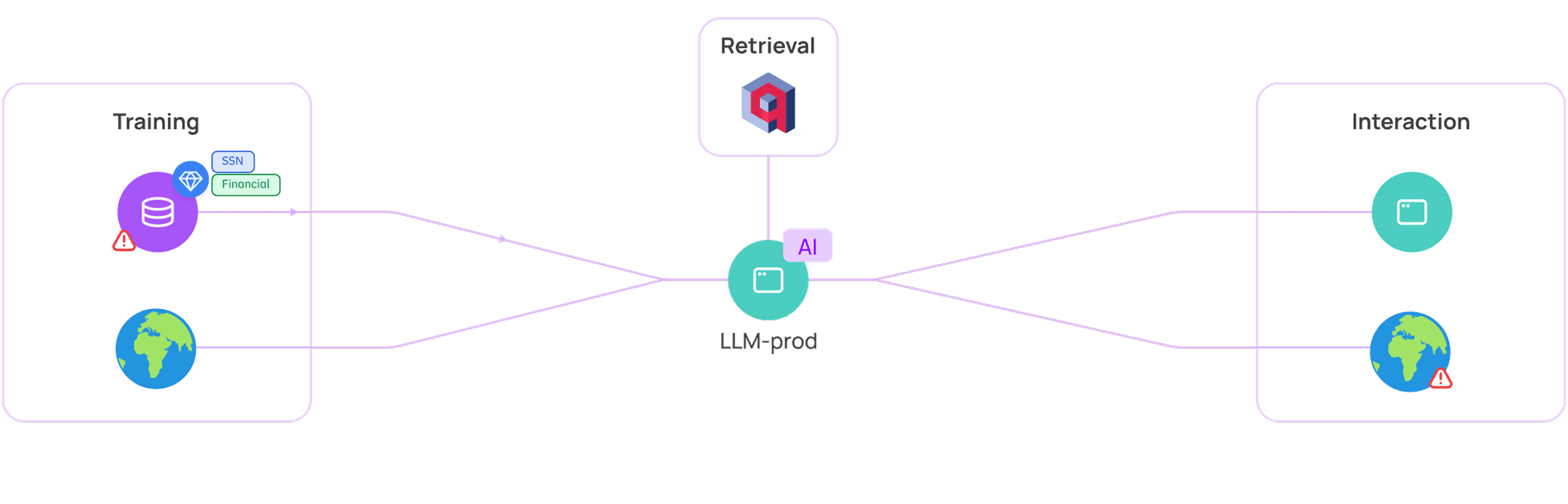 AI Security Intro Img