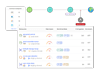 aurva-feature