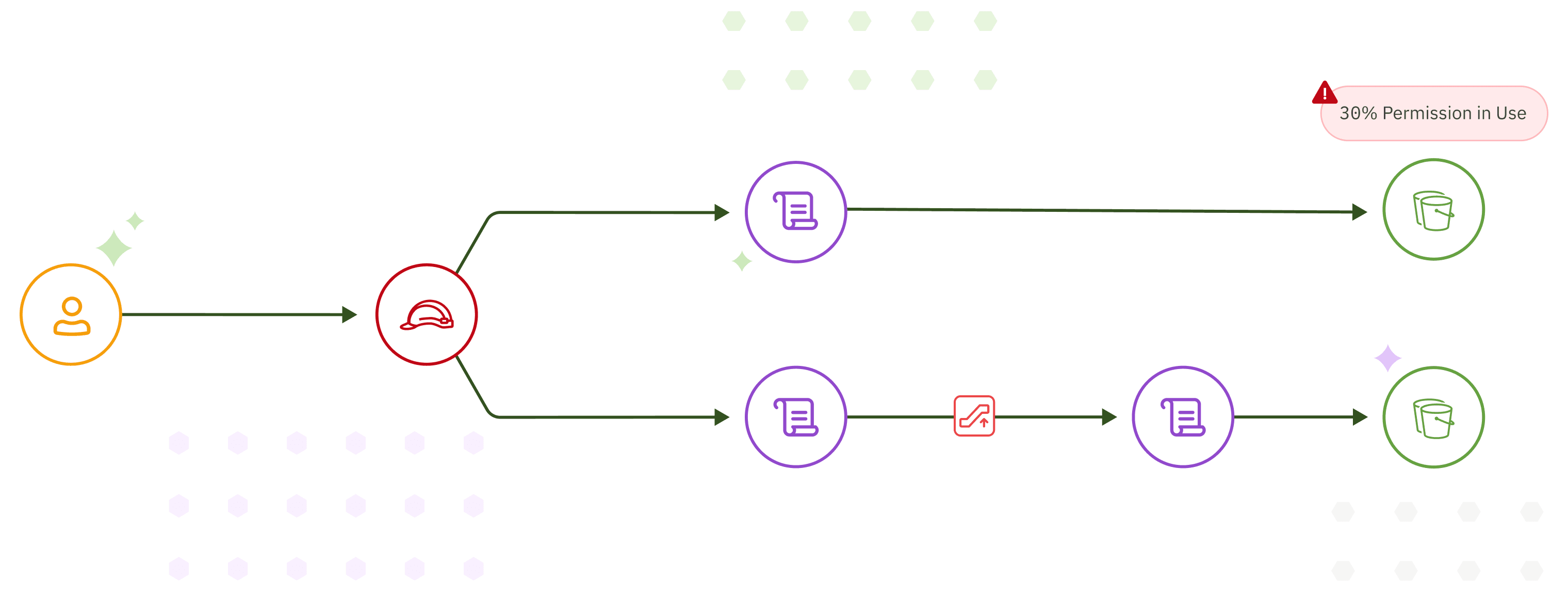 AccessIQ Intro Blurred Img