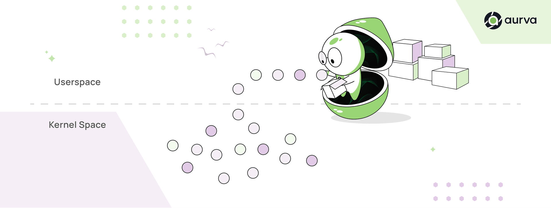 From 550 to 5,500 TPS: Beating TLS Fragmentation in an eBPF Data Path