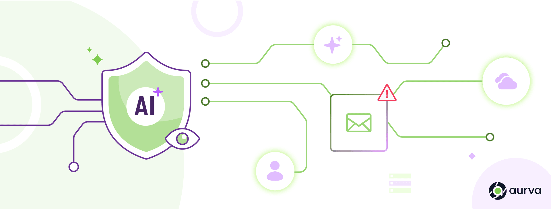 AI Security Goes Beyond the Model. Secure the Entire Stack.