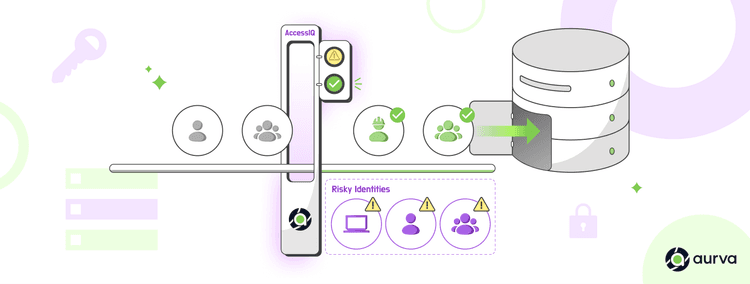 Identity Meets Data Security: Unlock Real-Time Access Intelligence with Aurva AccessIQ