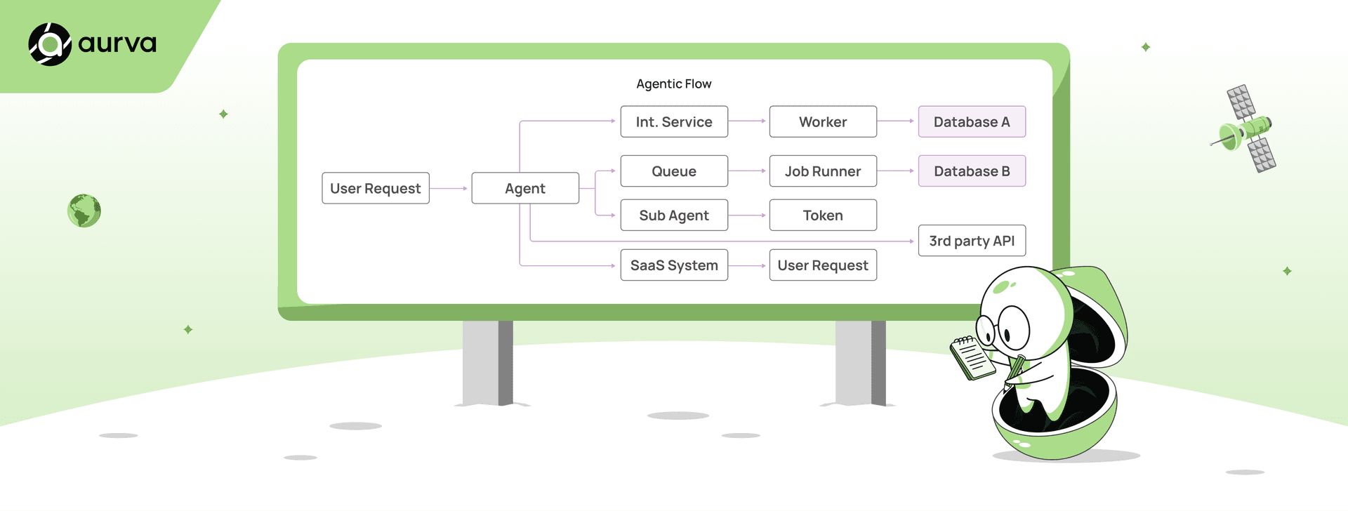 Identity Chaining: The Best Security Control You Can’t Buy