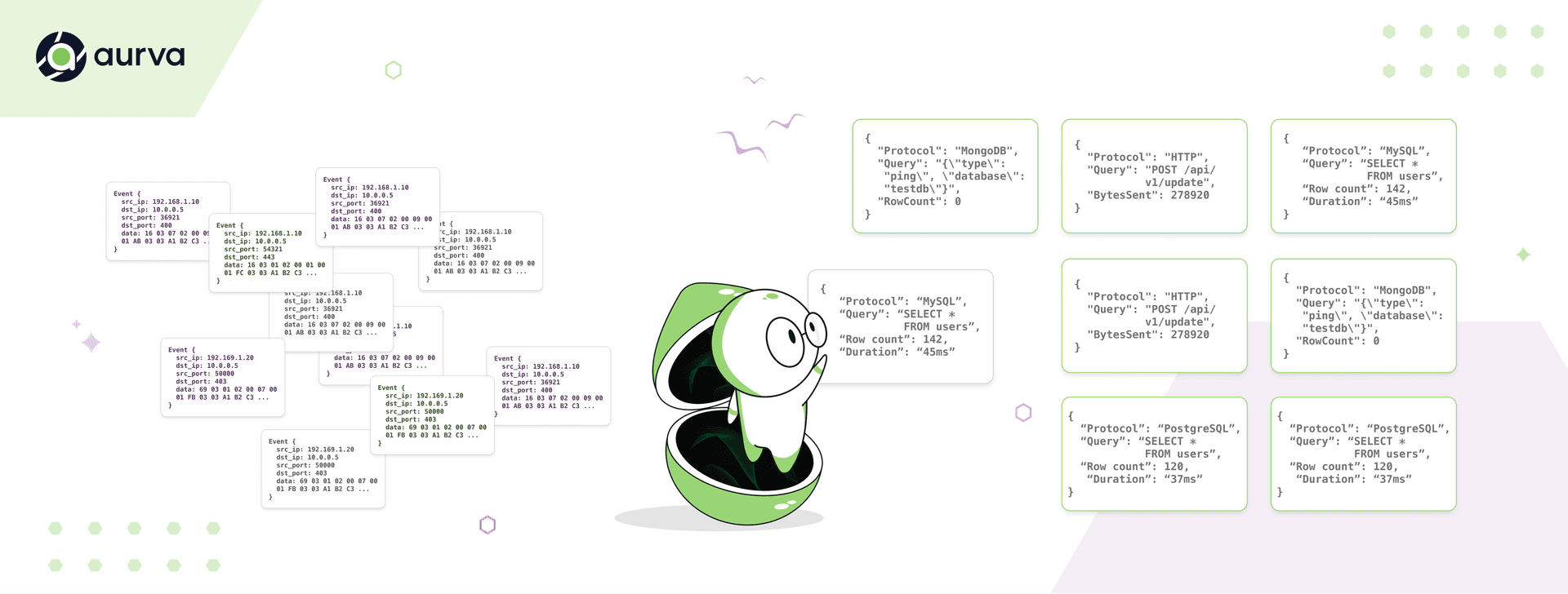 eBPF Gives You Packets. Here's How We Turn Them Into Security Insights