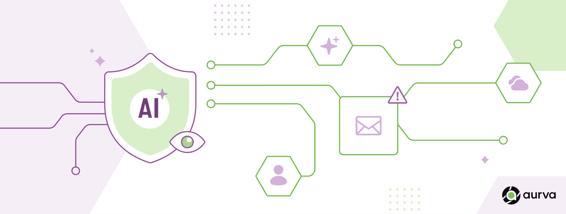 AI Security Goes Beyond the Model. Secure the Entire Stack.