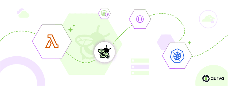 How Aurva Uses eBPF to Bring X-Ray Vision to Data Security
