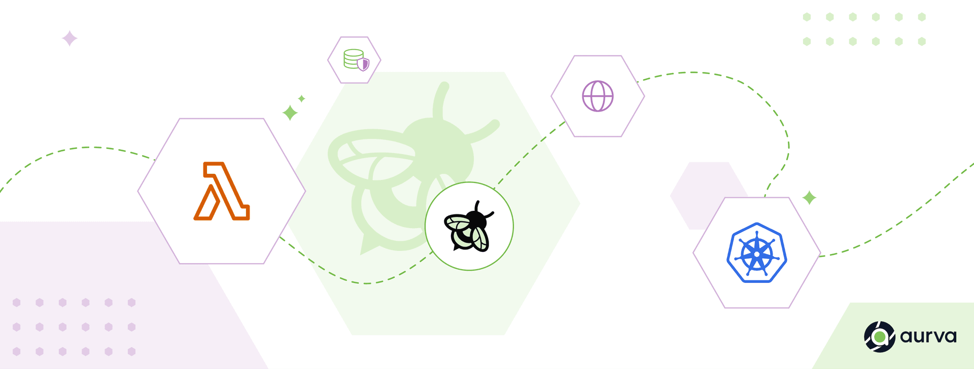 How Aurva Uses eBPF to Bring X-Ray Vision to Data Security