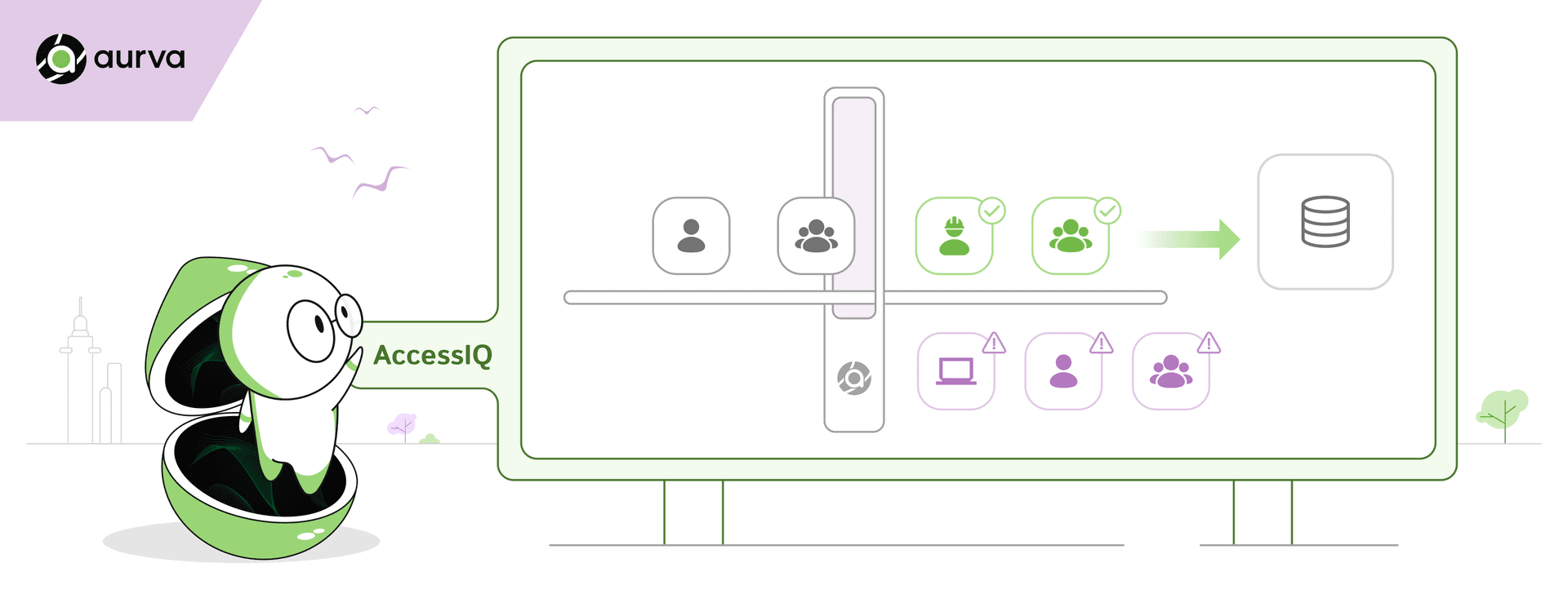 Identity Meets Data Security: Unlock Real-Time Access Intelligence with Aurva AccessIQ