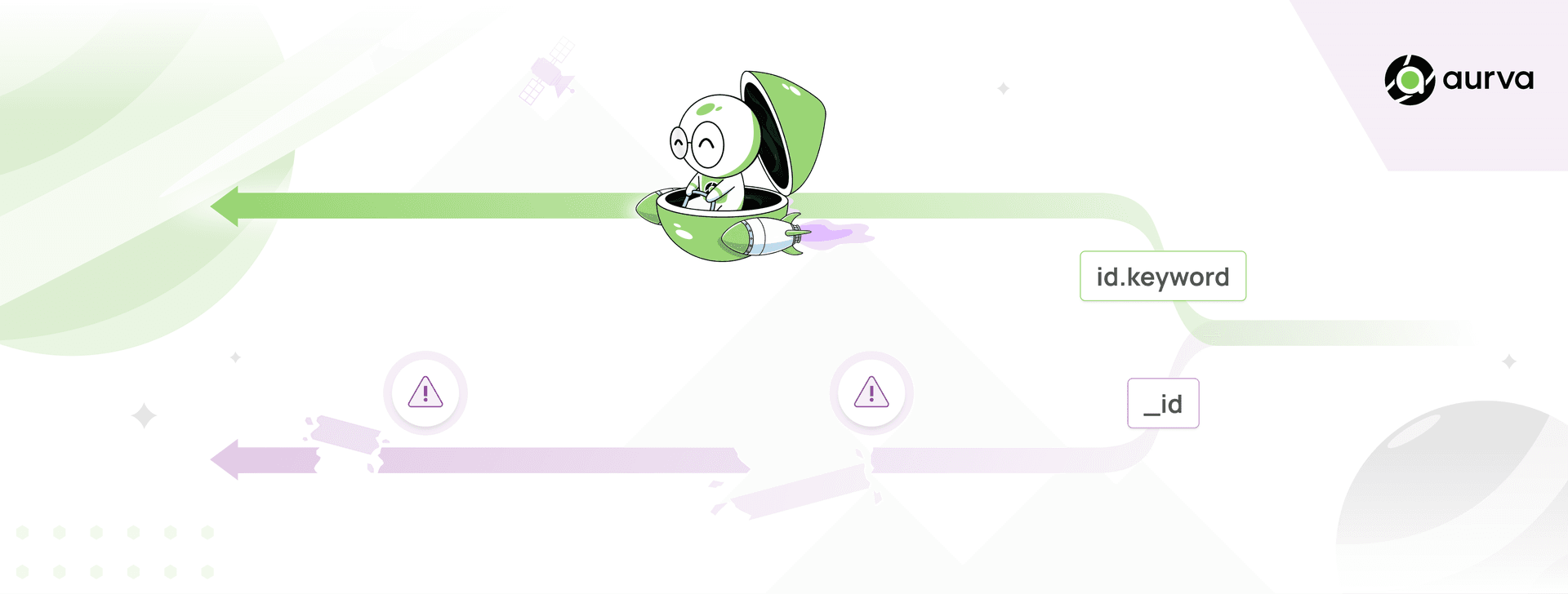 How One Field in a Sort Query Brought Down Our OpenSearch Cluster