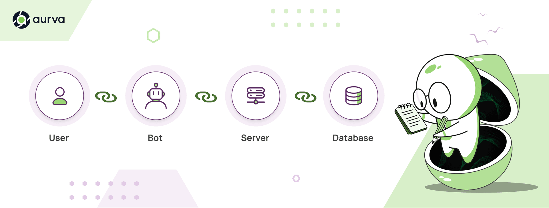 The Identity Chain: Why Agents Break the Perimeter